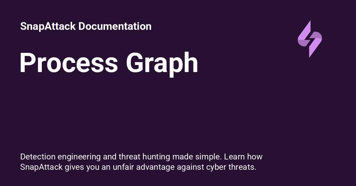 Process Graph - SnapAttack Documentation